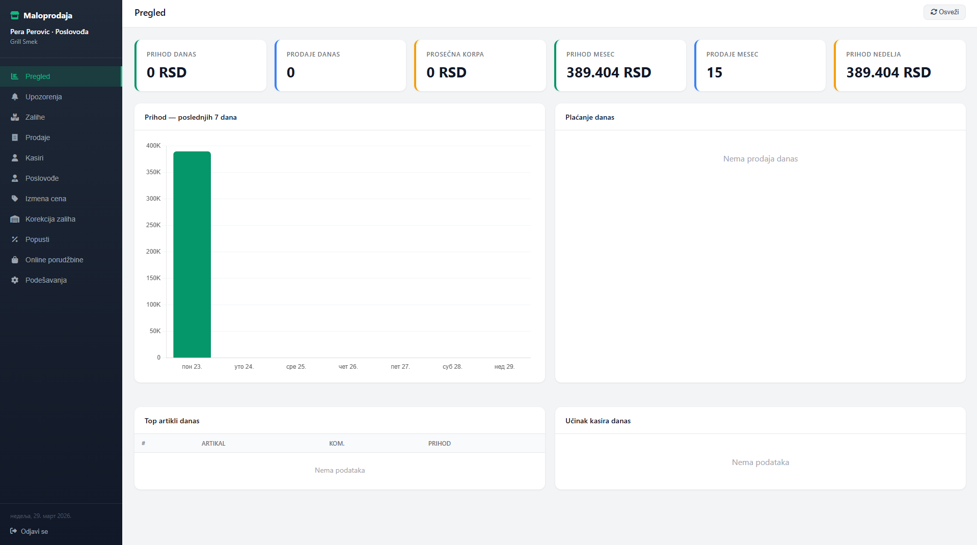 Retail portal - pregled prometa